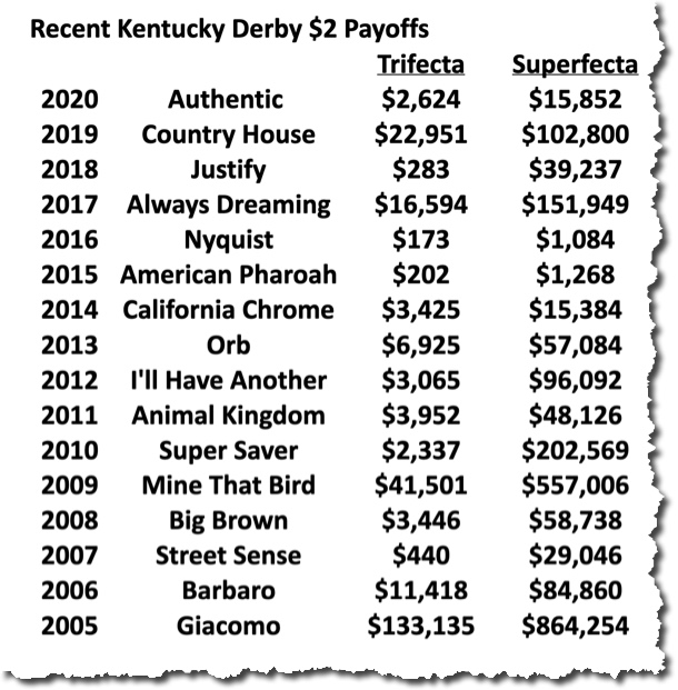 Kentucky-Derby-2021-payouts.jpg