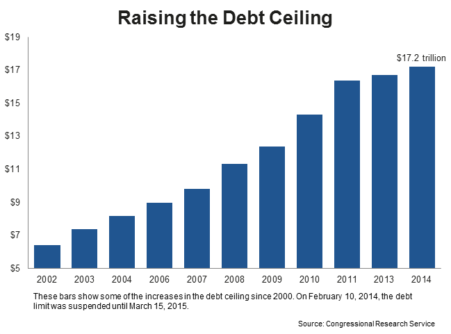raising-the-debt-ceiling.png