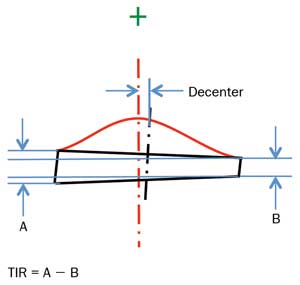 Aspheric_Figure8.jpg