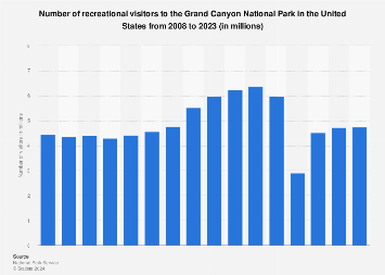 www.statista.com