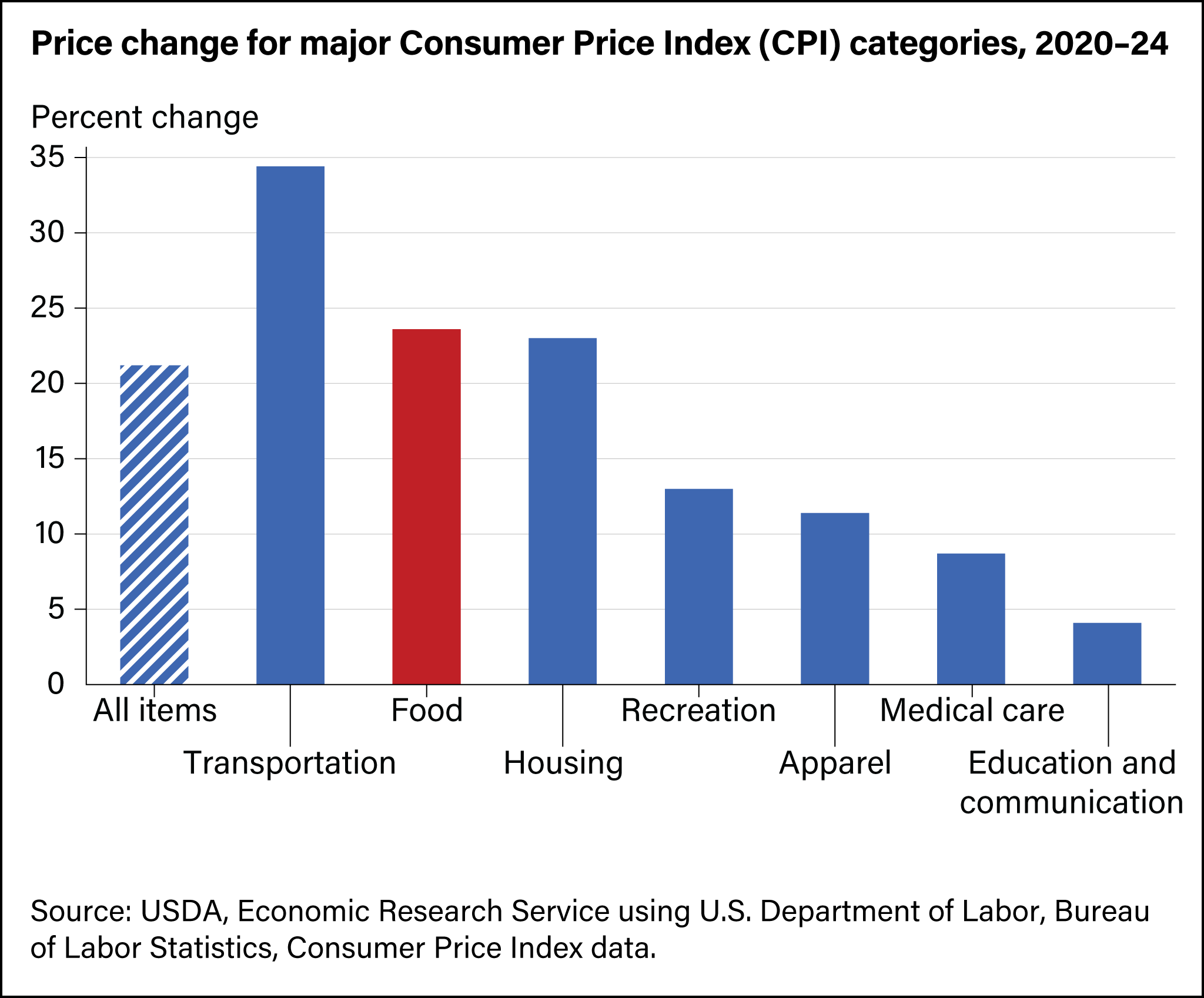 food-prices_fig02.png