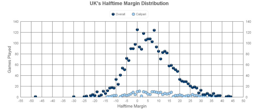 halftime_margin_probability.jpg