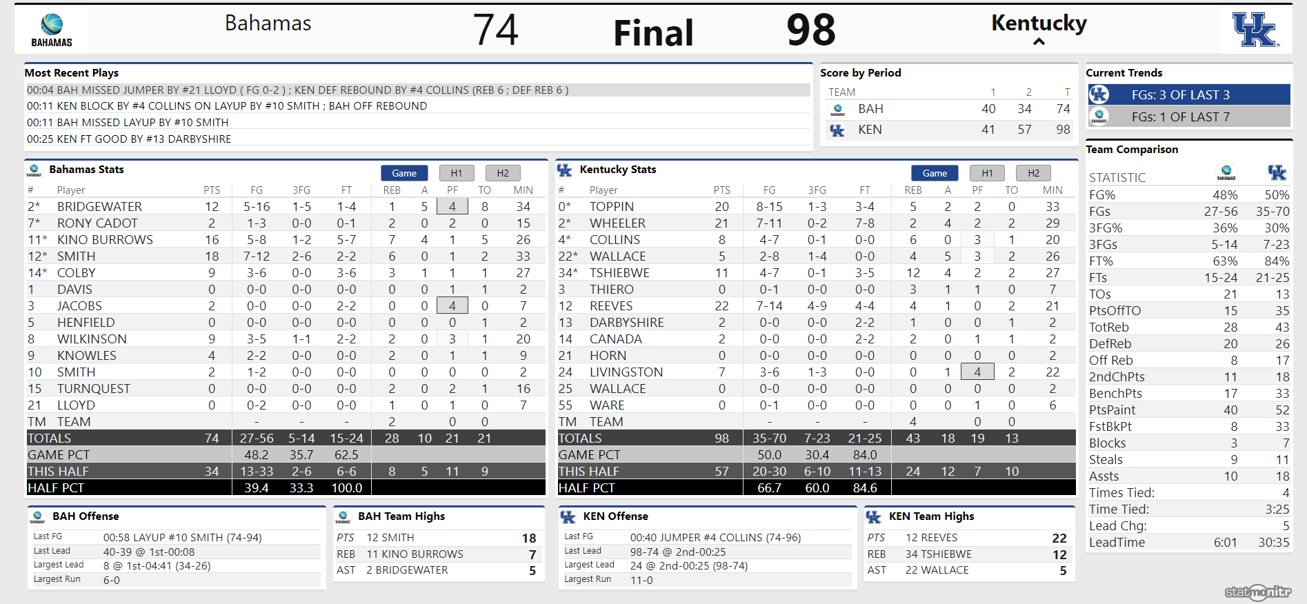 Box_Score.png