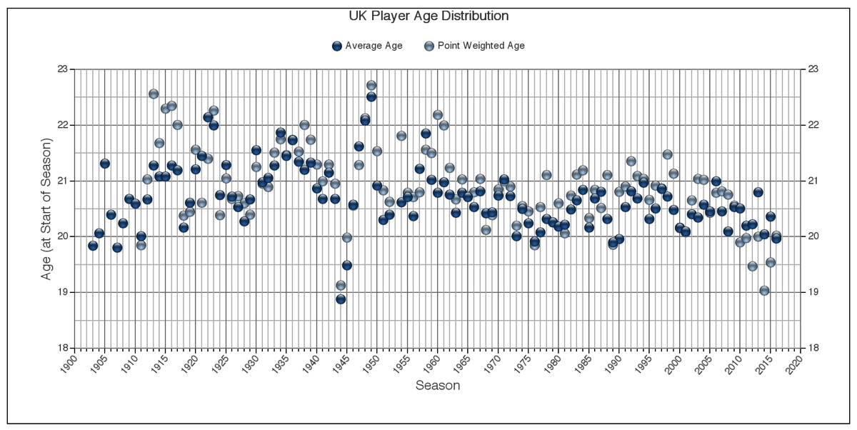 playerage_distribution.jpg