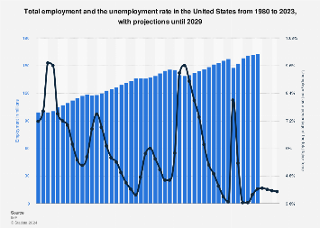 www.statista.com