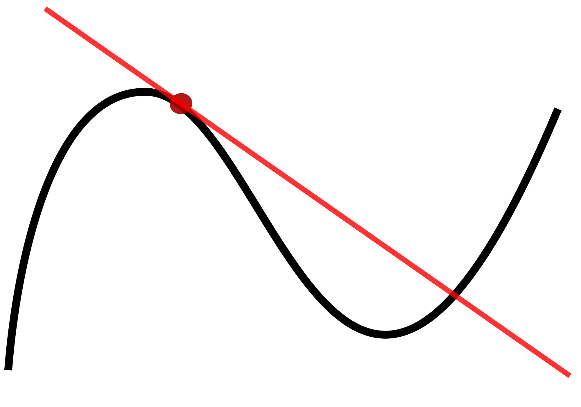 2000px-Tangent_to_a_curve.svg.png