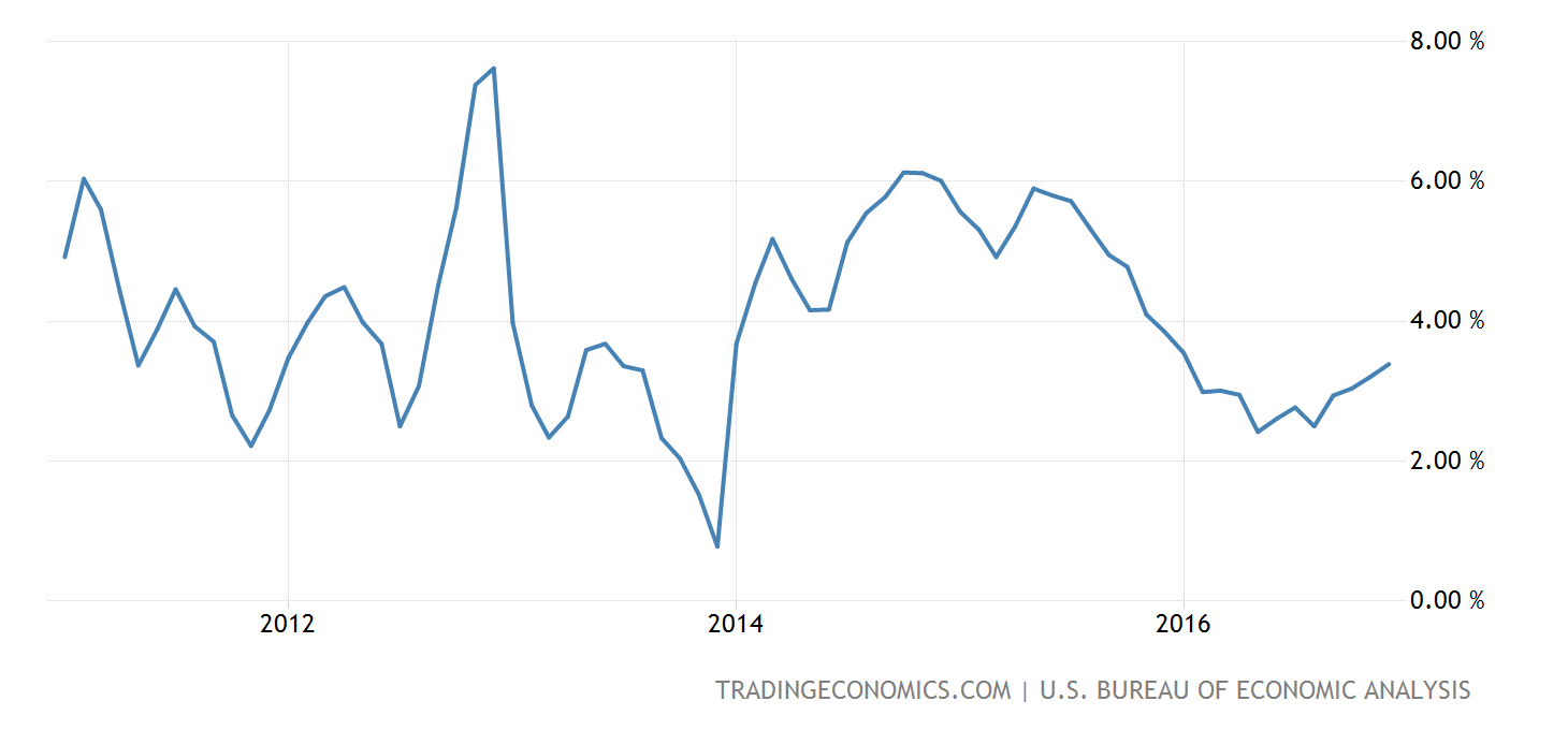 united-states-wage-growth@2x.png