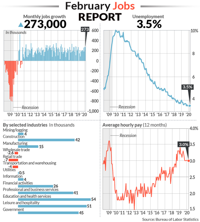 MW-IB622_jobs_r_20200306085402_NS.jpg