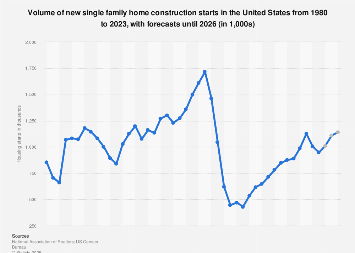 www.statista.com