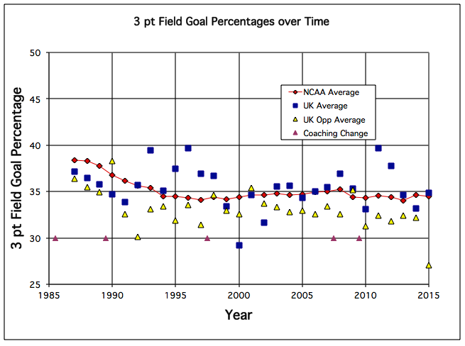 3ptfieldgoalpercent.gif