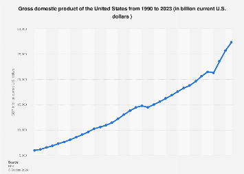 www.statista.com