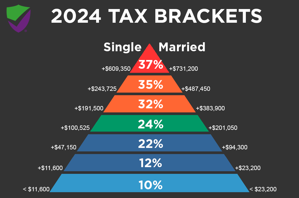 2024-Tax-Brackets.png