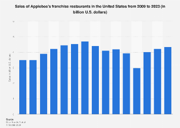 www.statista.com