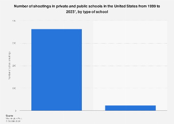 www.statista.com