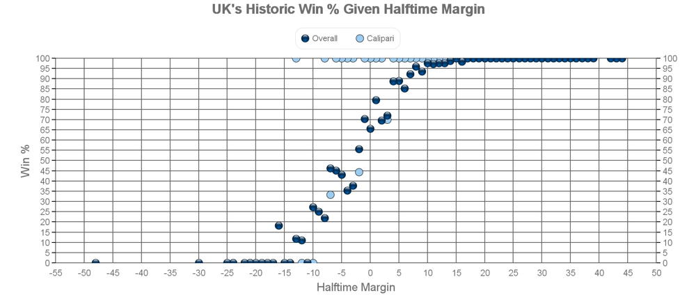 halftime_margin_win_percentage.jpg