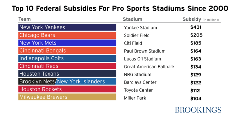 stadiums_top10_table_updated3.png