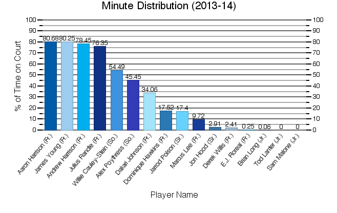 2013-14MinuteDistribution.jpg