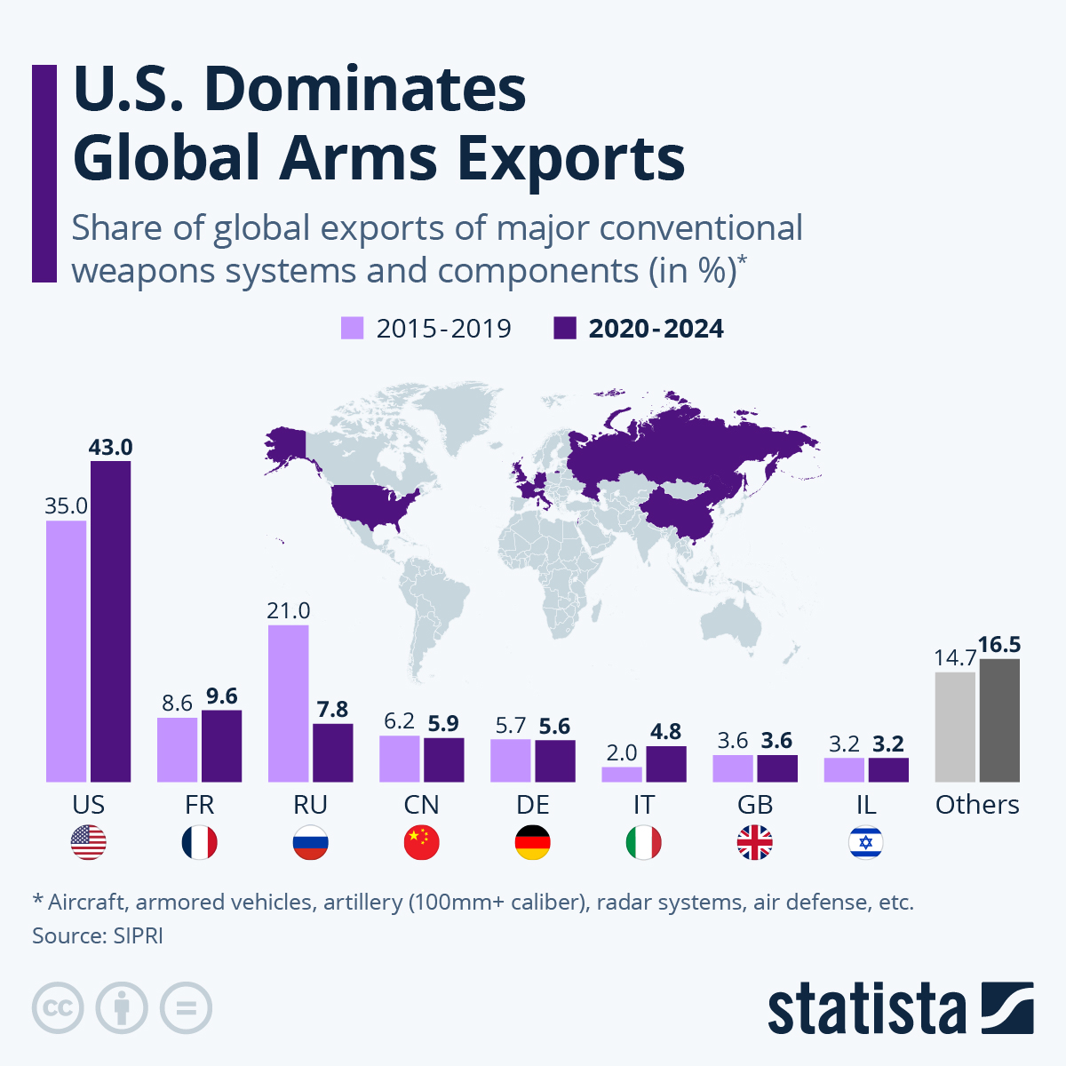 www.statista.com