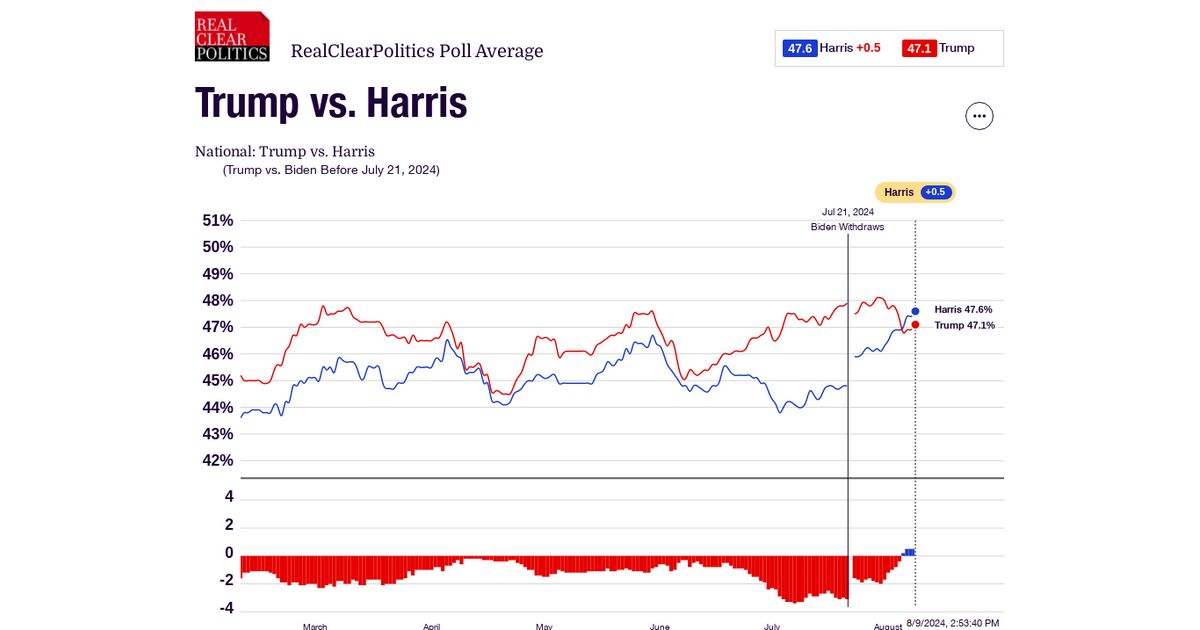 www.realclearpolling.com