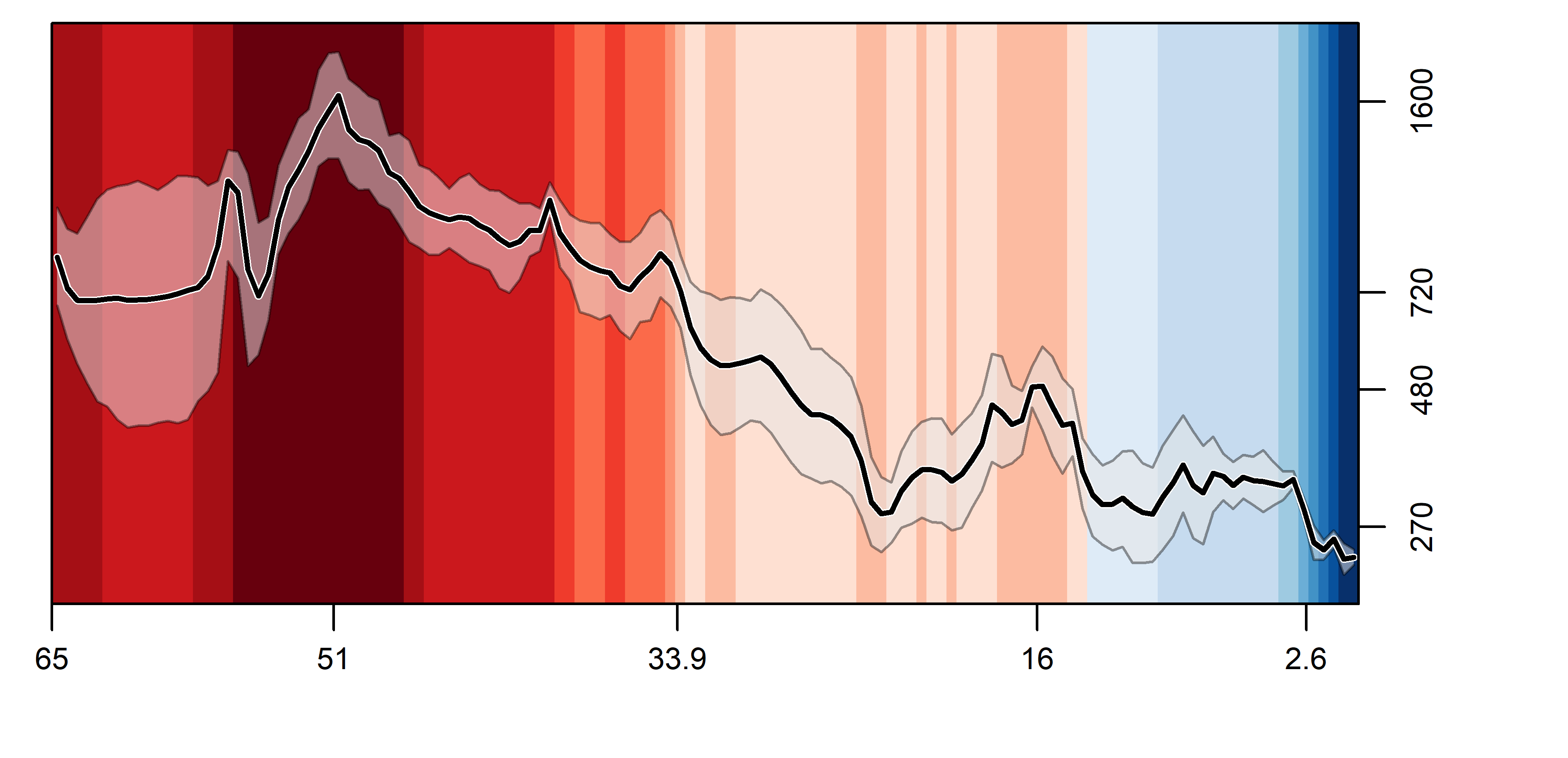 CO2-curve2.png