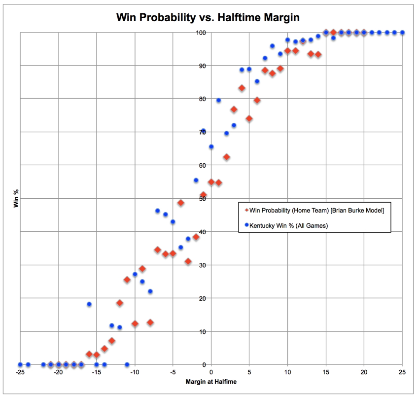 halftime_margin_comparison_to_burkemodel.jpg