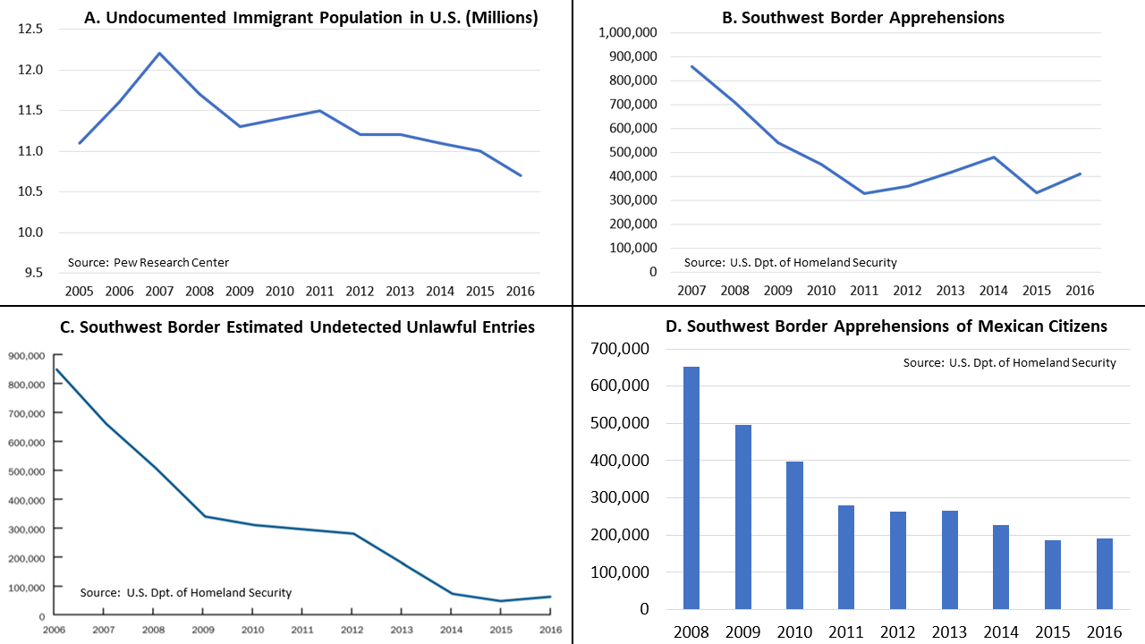 Selected_Unauthorized_Immigration_Statistics.png