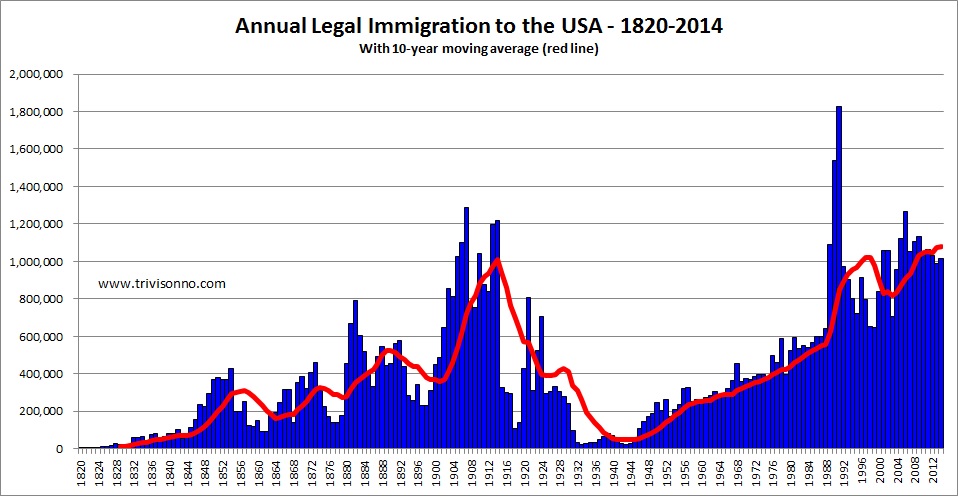 Immigration-Annual-USA.jpg