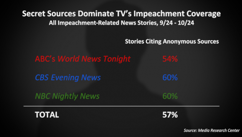 impeachment_chart.png