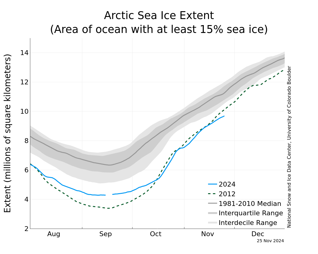 N_iqr_timeseries.png