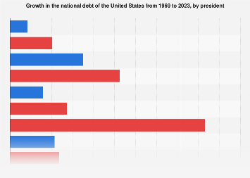 www.statista.com