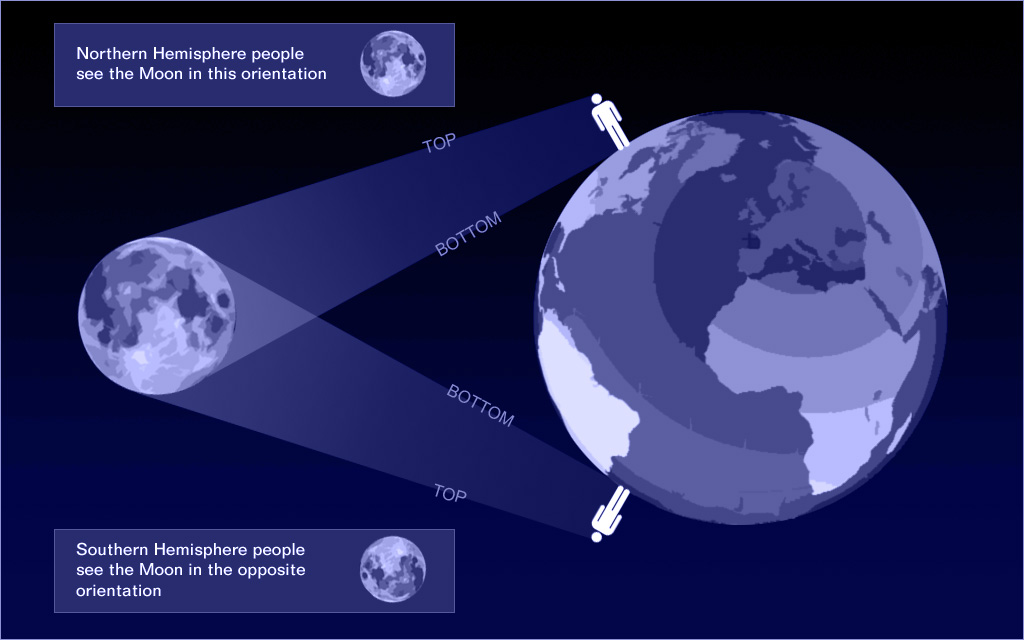 moon_orientation.jpg