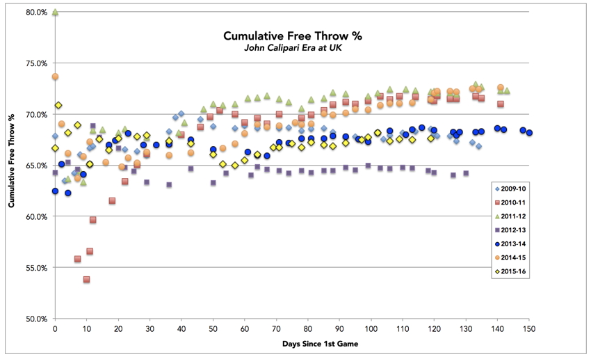 freethrow_cumulative_calipari.jpg