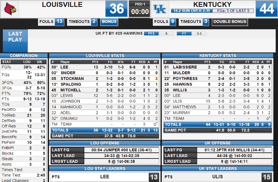 uk-uofl-halftime-box.jpg