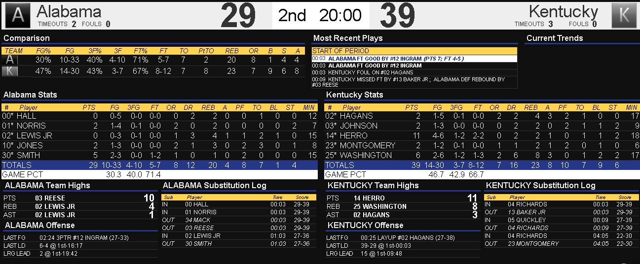 kentucky-alabama-halftime-box.jpg