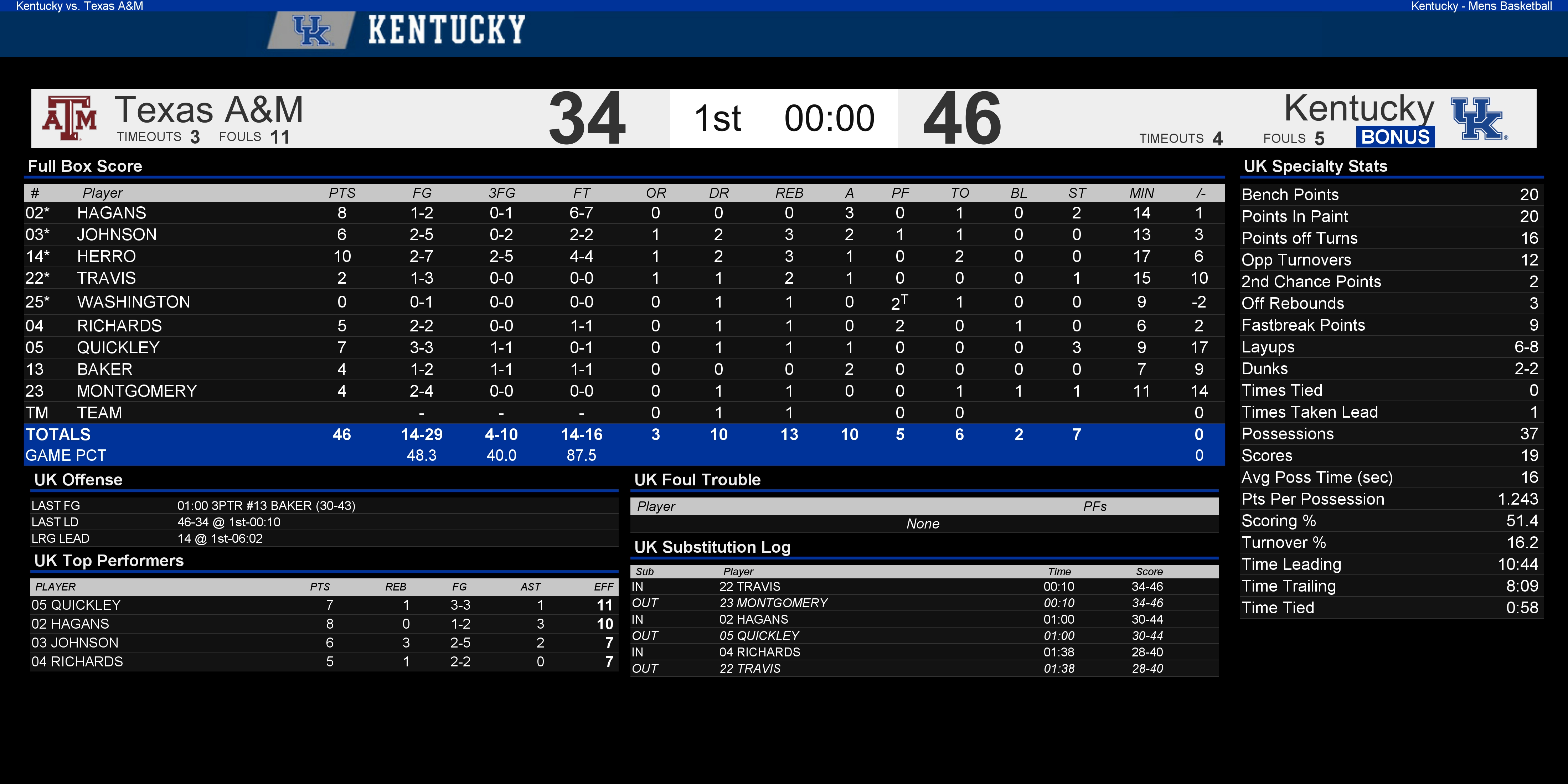 ky-halftime-tam.jpg