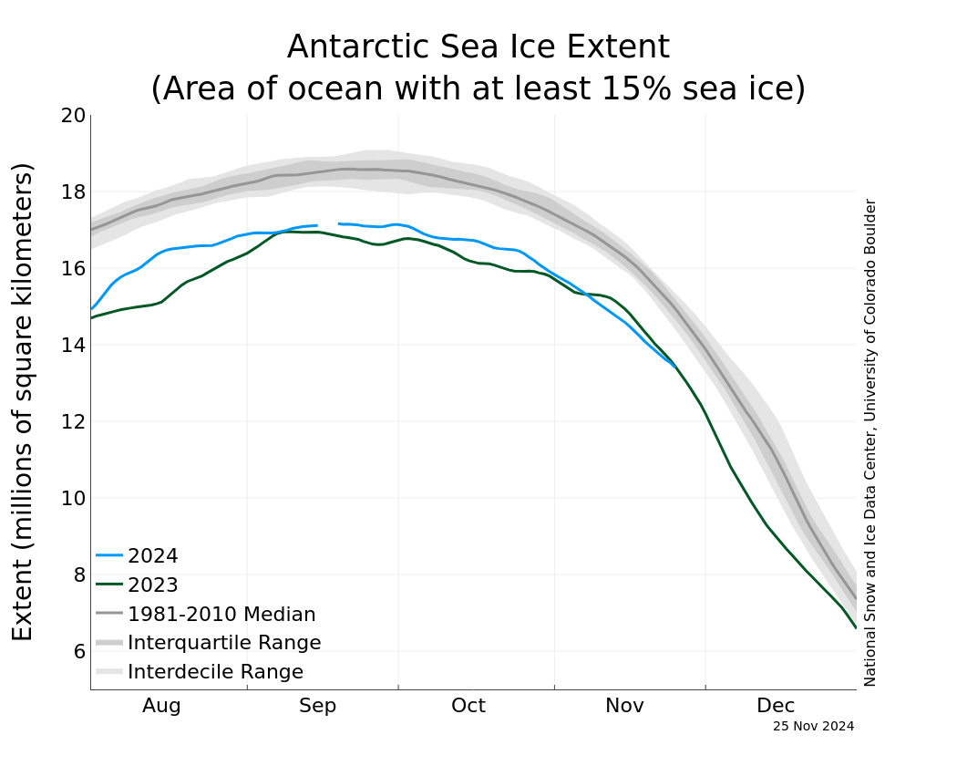 S_iqr_timeseries.png