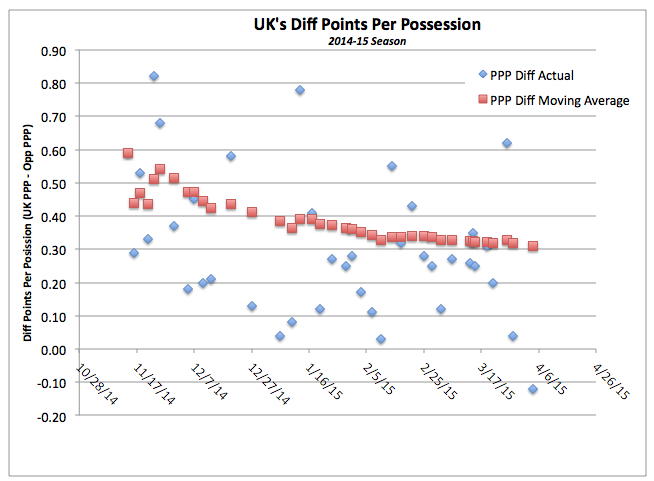 2014-15_diff_ppp.jpg