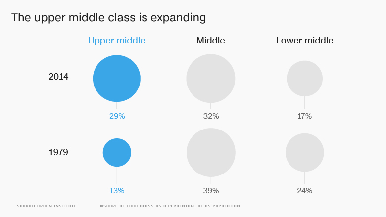 160620172110-middle-class-expanding-780x439.jpg