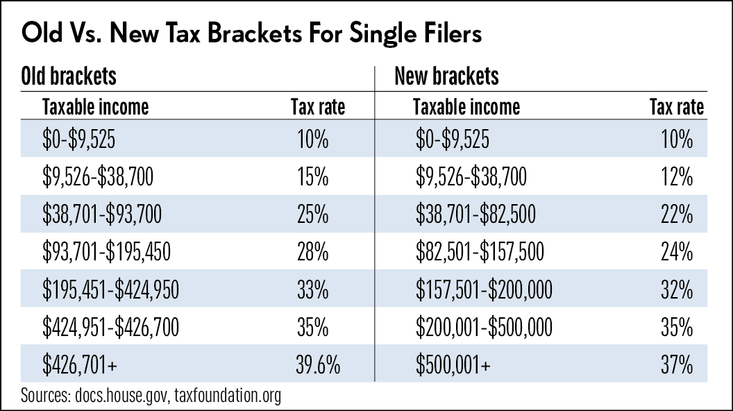 TAXBRACKETS-2-Single-122617.png