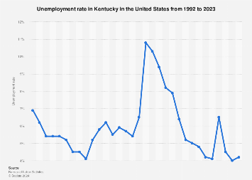 www.statista.com