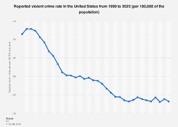 www.statista.com