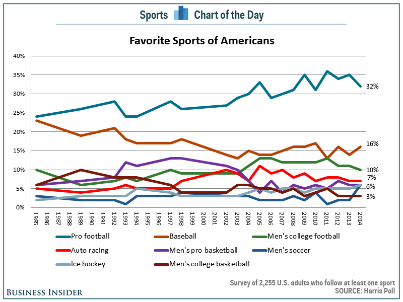 sports-americans.png