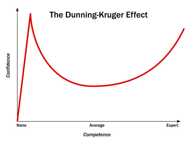 Dunning%20Kruger%20Chart.jpg