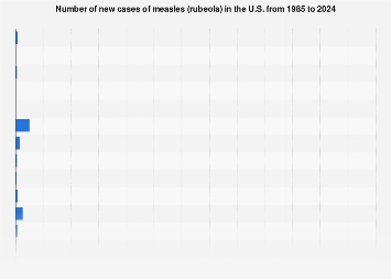 www.statista.com