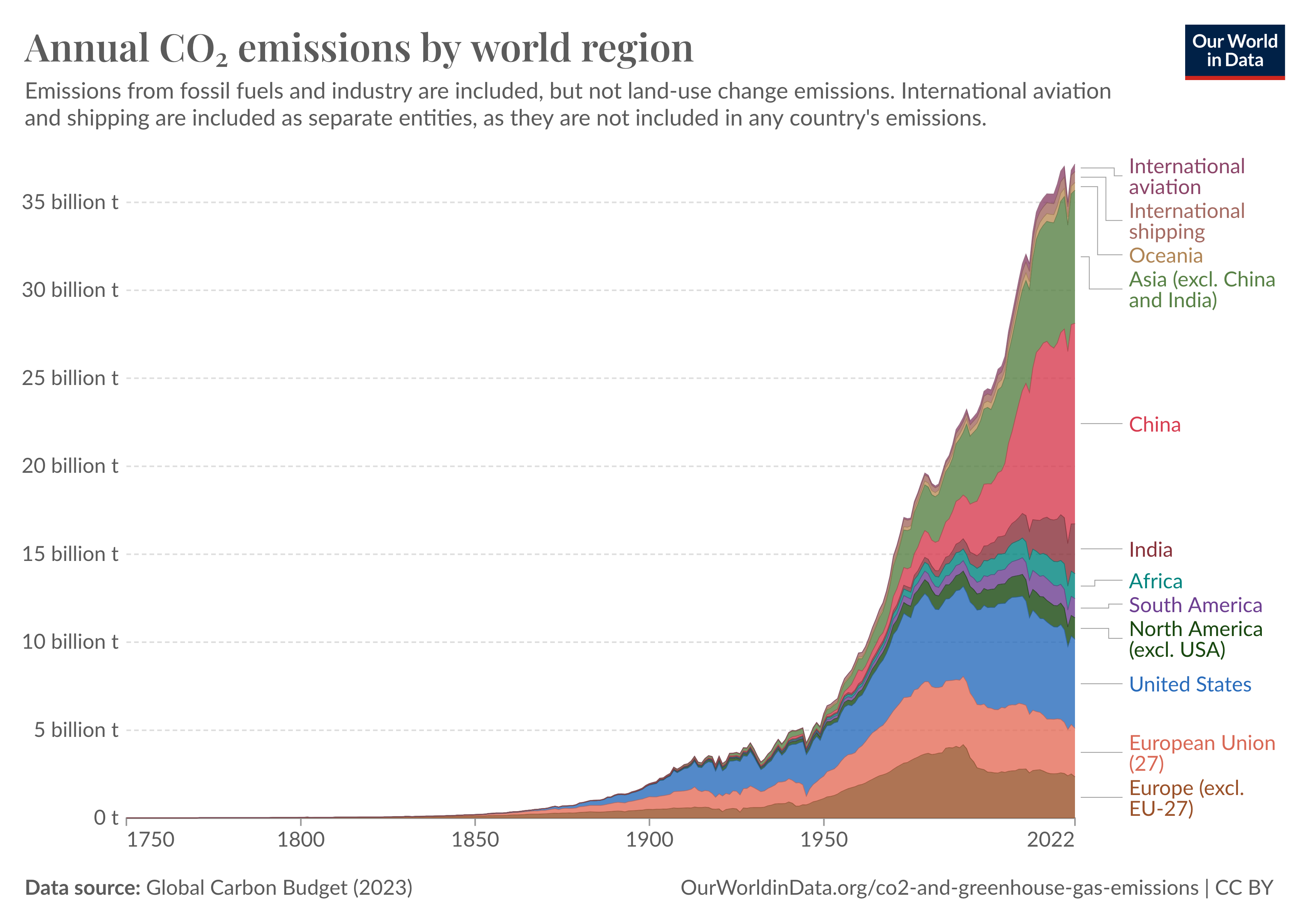 Annual_CO2_emissions_by_region%2C_2022.png