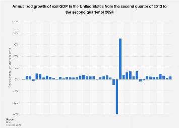 www.statista.com