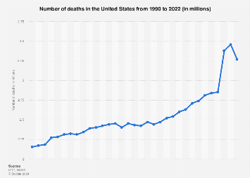 www.statista.com