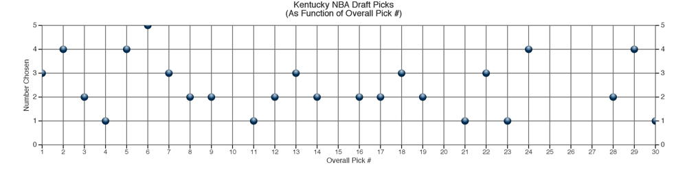 nba_draft_picks_by_overall_pick.jpg