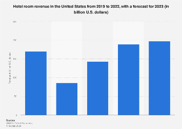 www.statista.com