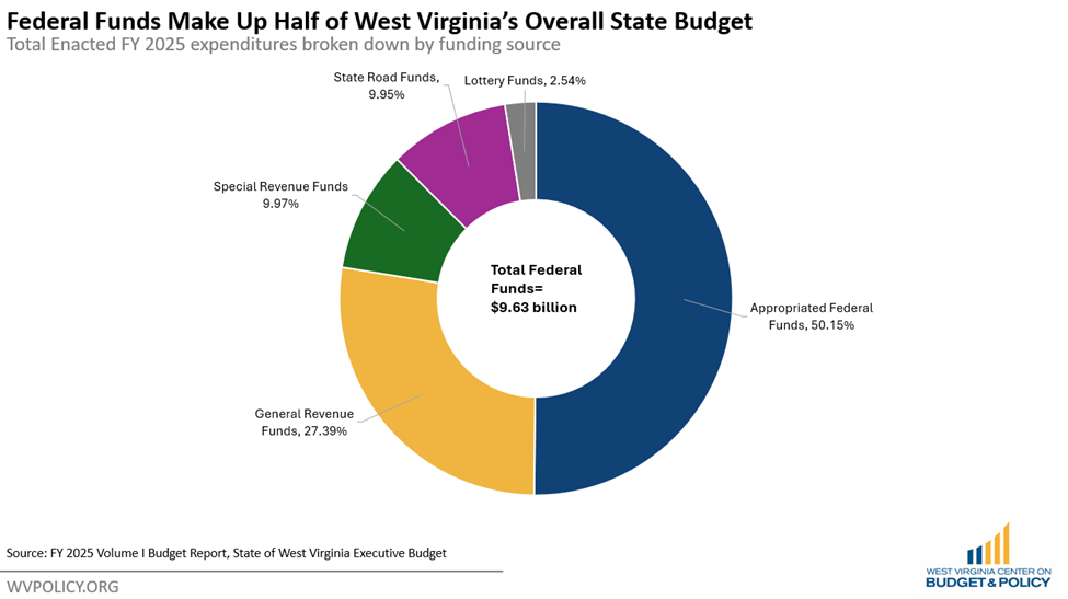 wvpolicy.org